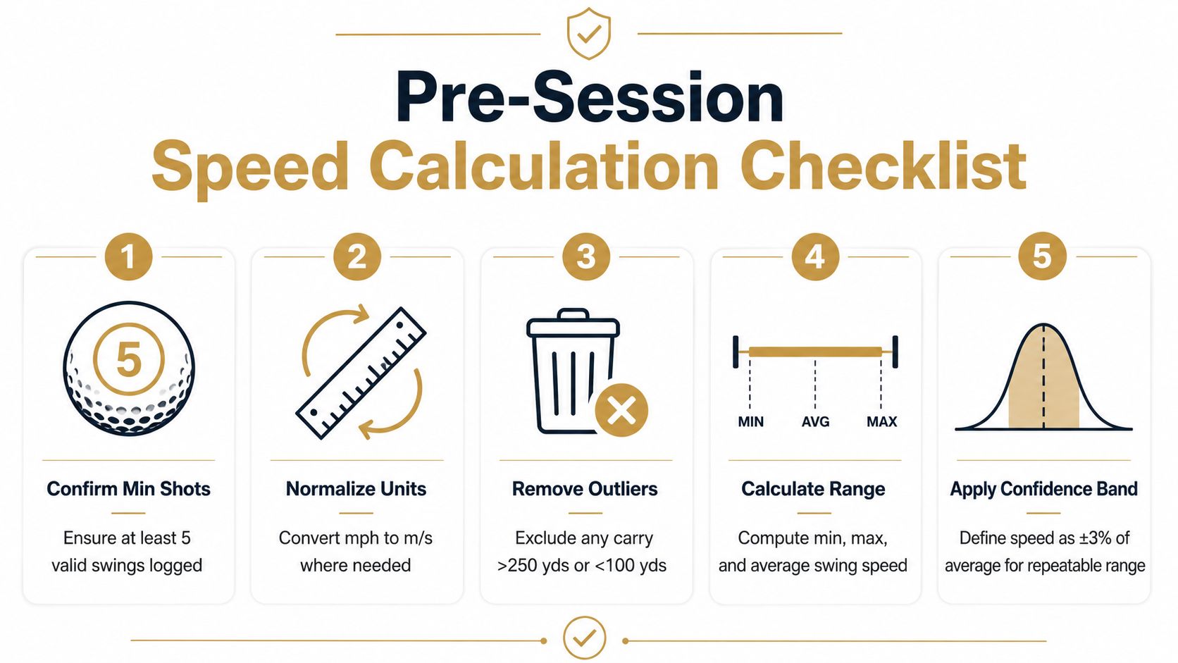 A five-step instructional checklist for calculating golf swing speed, including shot requirements and statistical data processing.