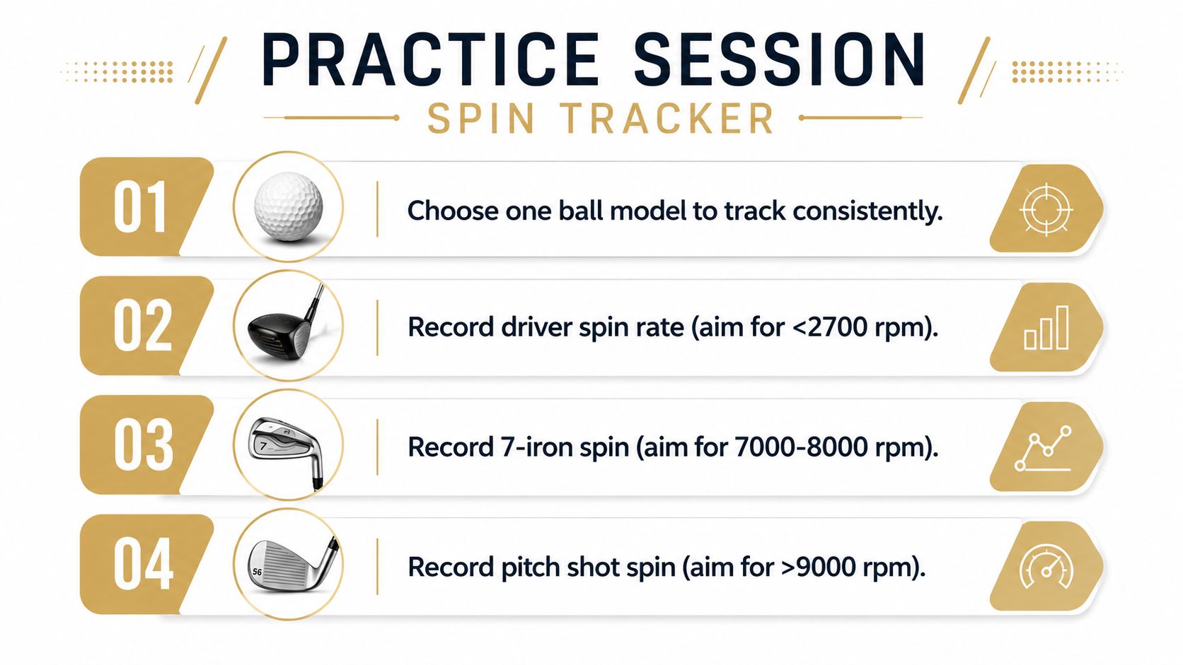 A graphic showing a four-step golf practice session plan for tracking ball spin rates using different clubs.