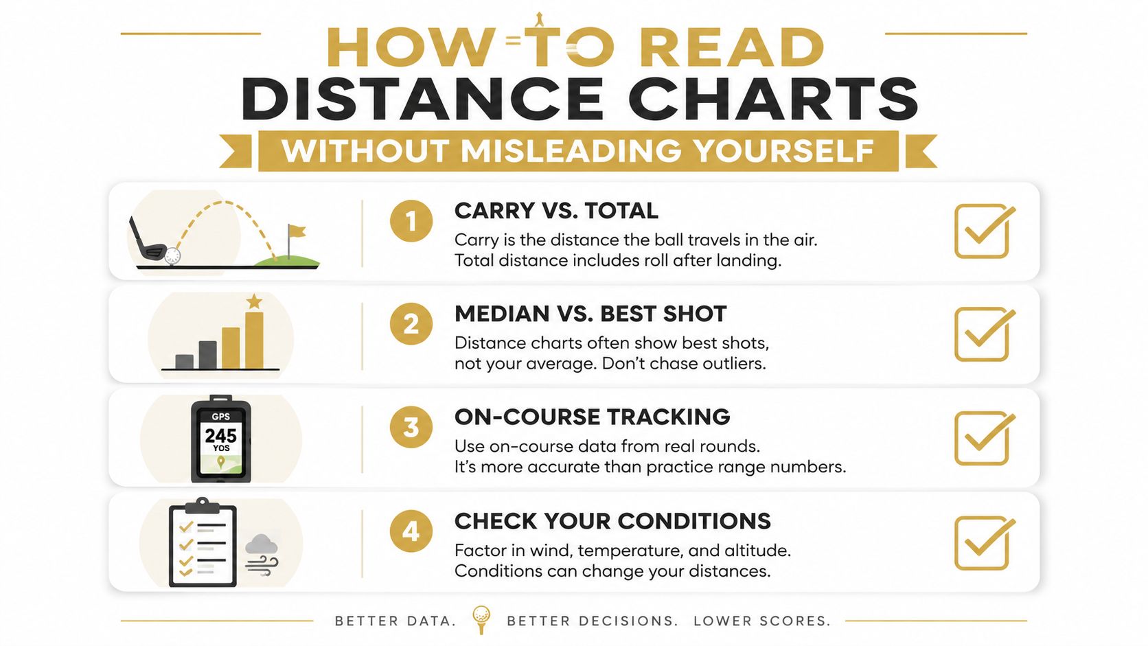 An infographic showing four essential tips on how to read and interpret golf club distance charts correctly.