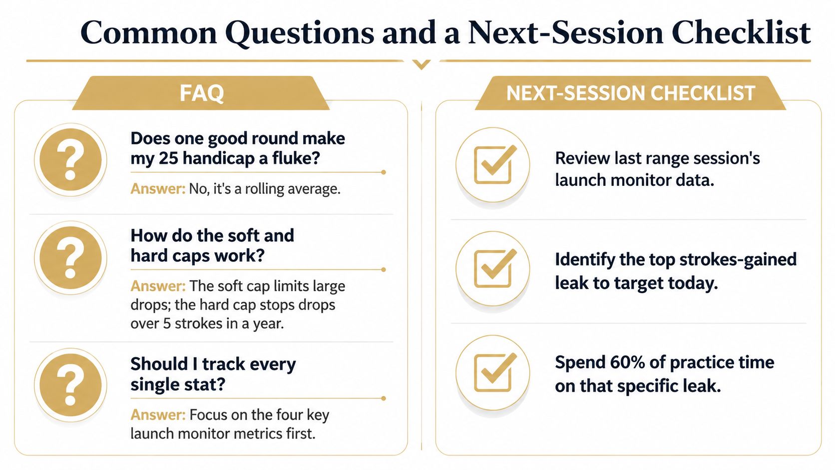 An infographic titled Common Questions and a Next-Session Checklist about golf handicap and training.