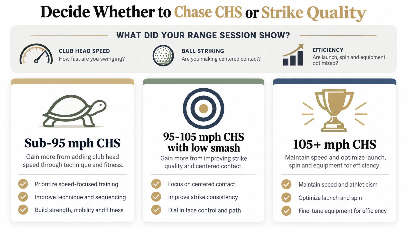 A golf infographic explaining whether to focus on club head speed or strike quality for better performance.