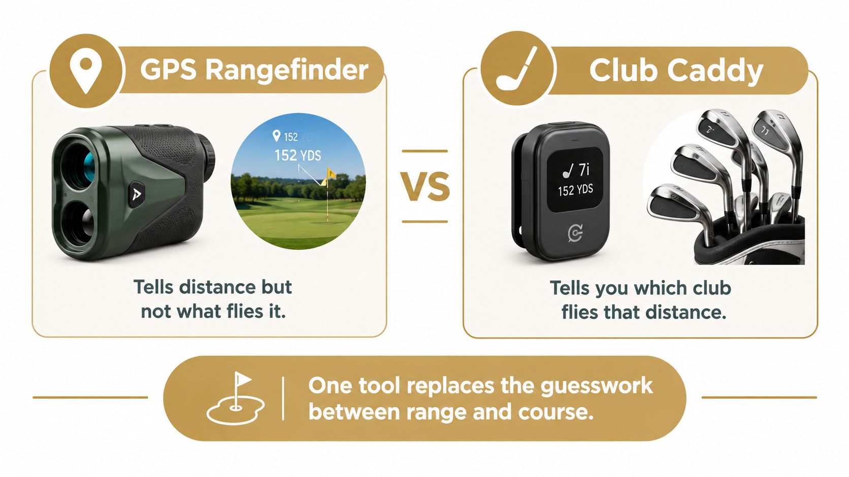 Comparison graphic showing a GPS rangefinder versus a Club Caddy device for selecting golf clubs.