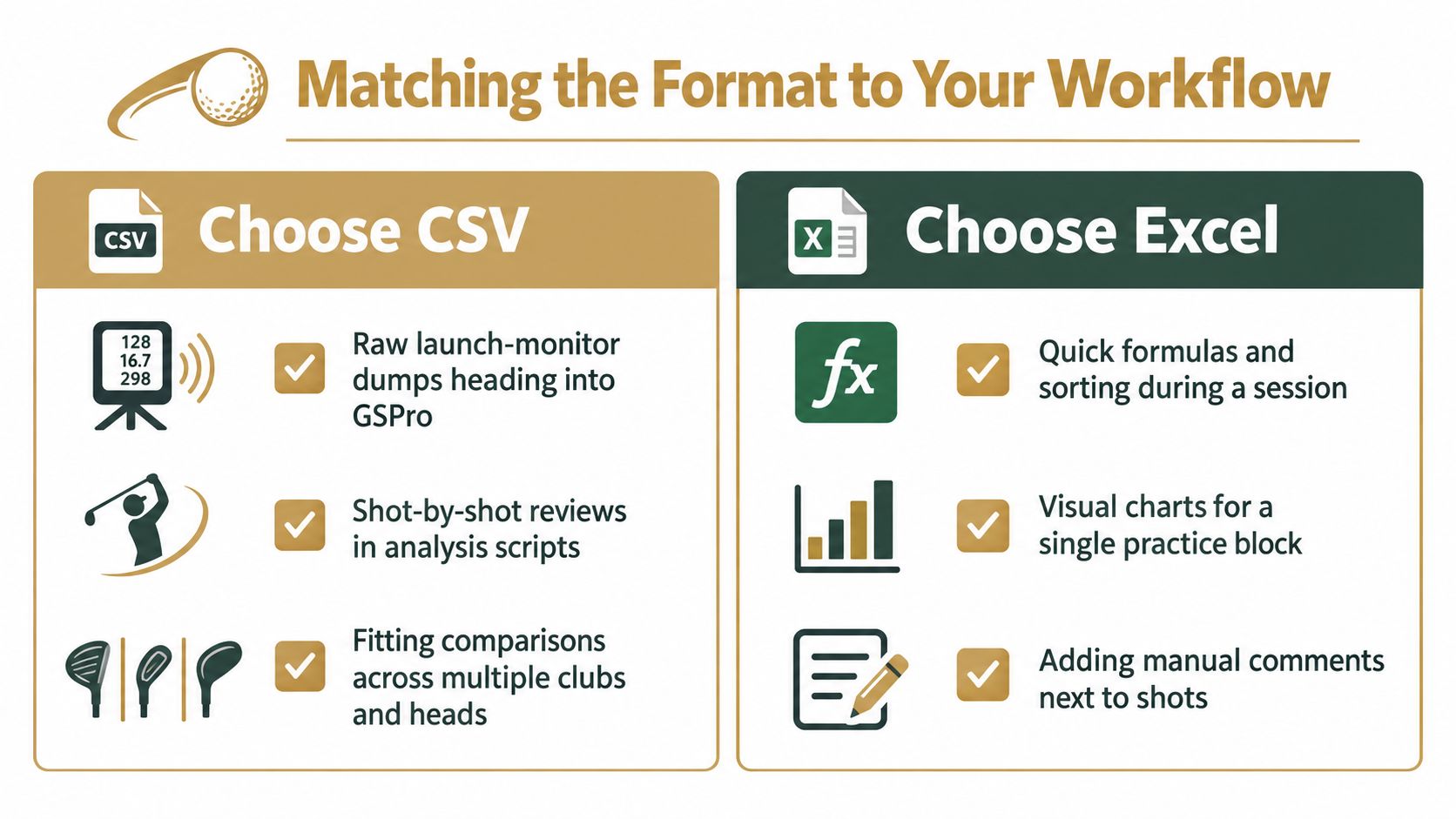 A comparison chart showing when to use CSV files versus Excel files for golf launch monitor data.