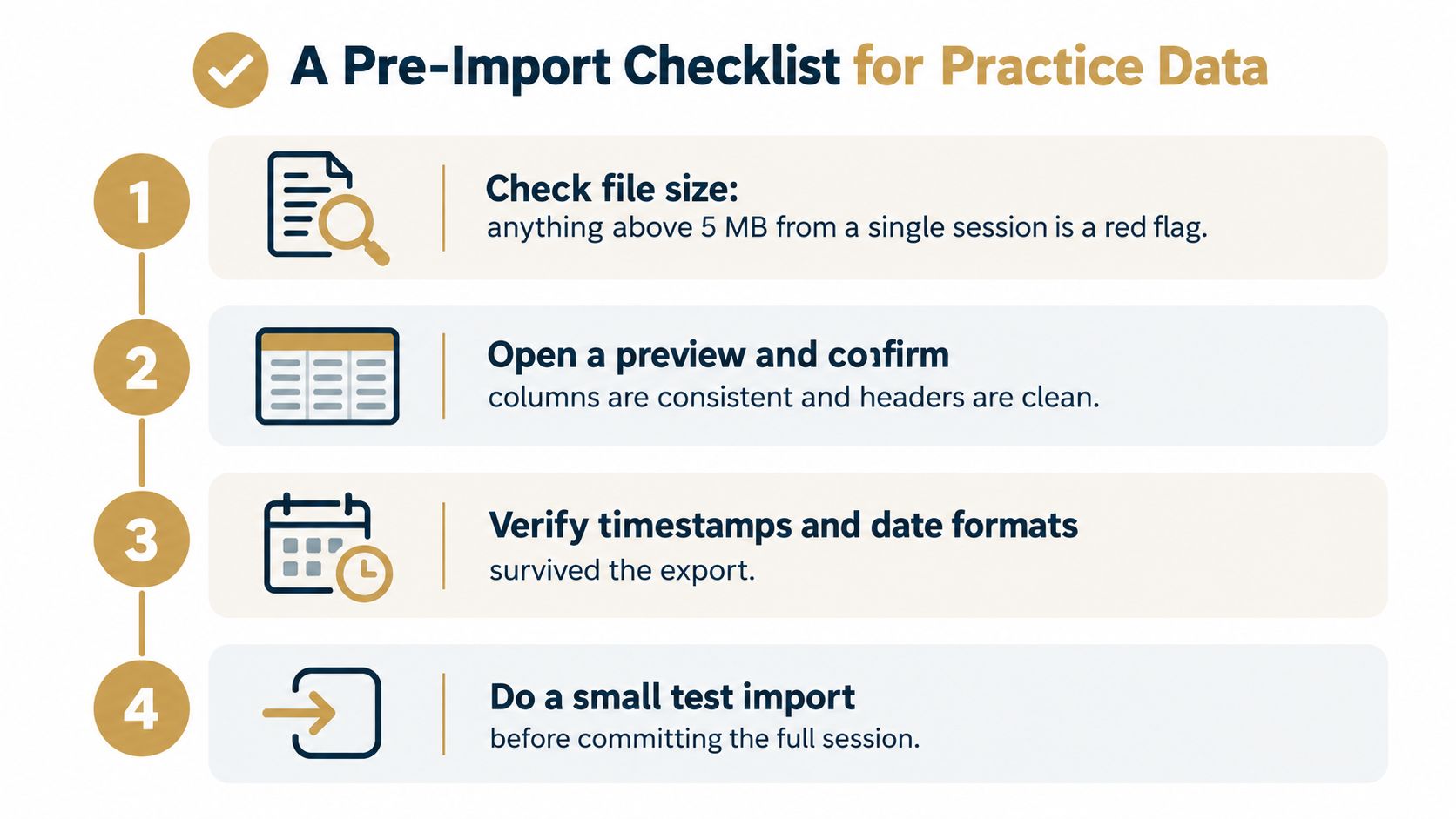 A four-step checklist for importing practice data, including file size, previewing columns, verifying dates, and testing imports.
