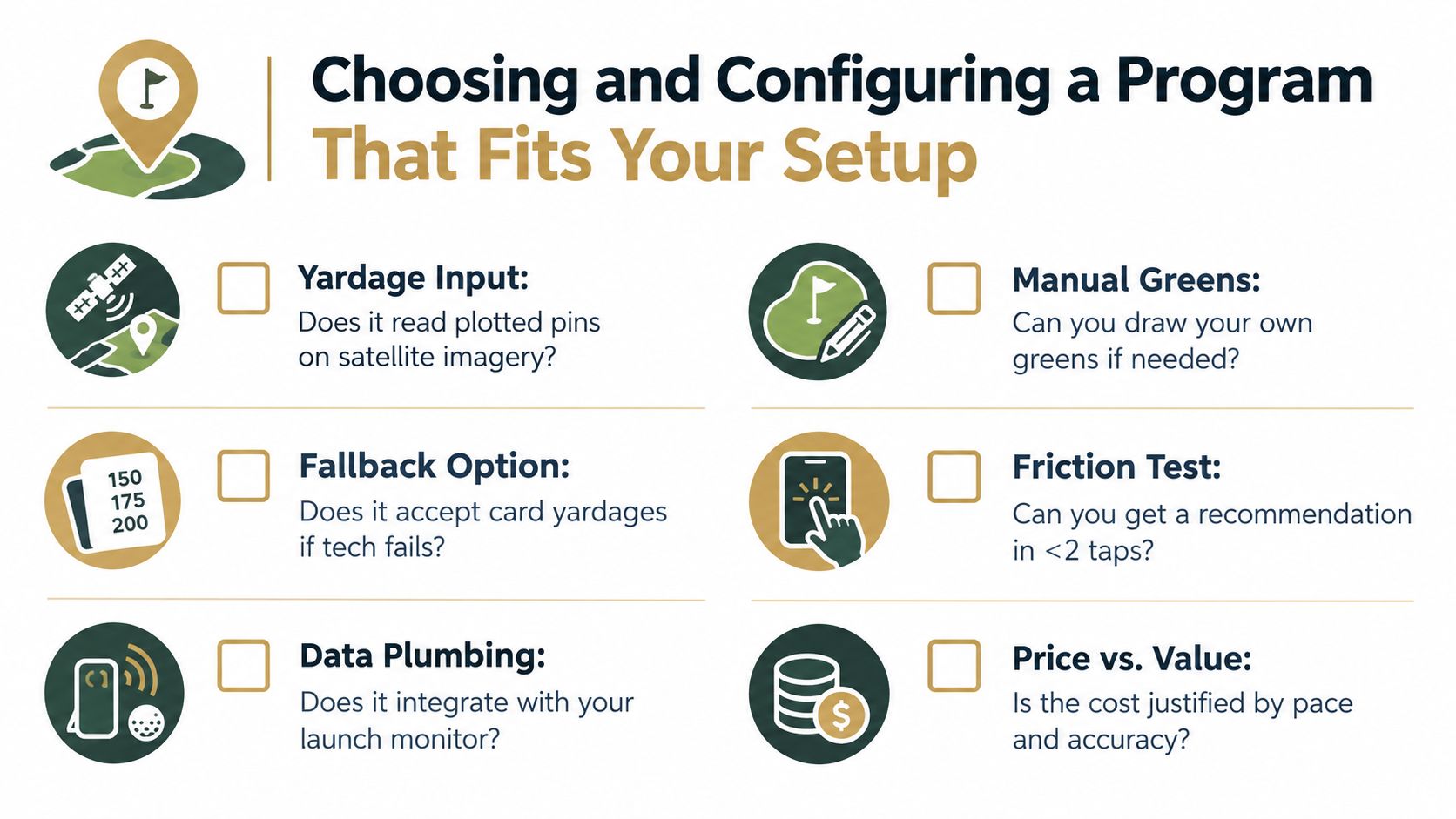 A checklist infographic titled Choosing and Configuring a Program That Fits Your Setup for golf software.