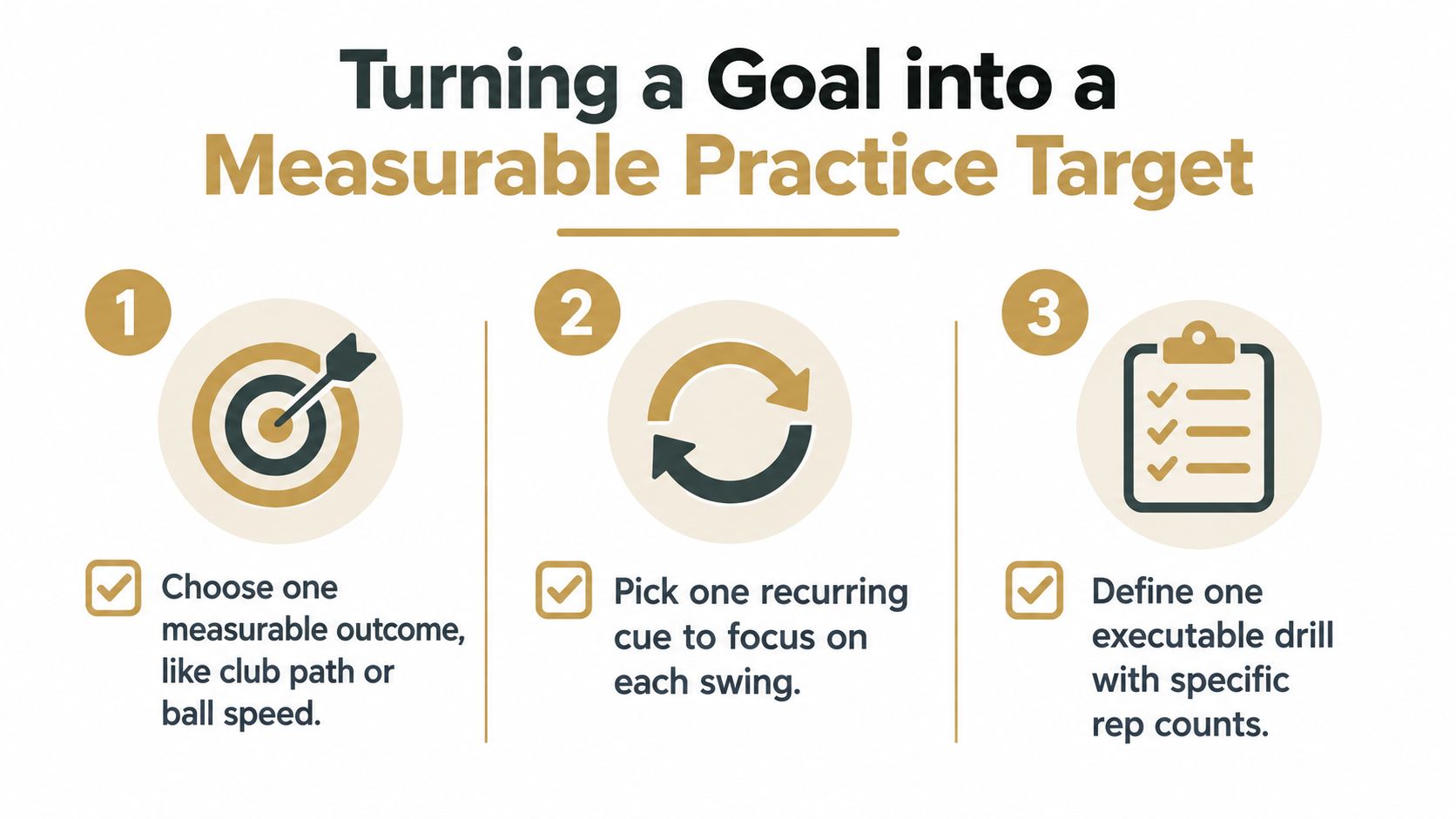 Best Practice Planning for Golf: A Step-by-Step Framework
